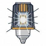 Лампи, Джерела світла